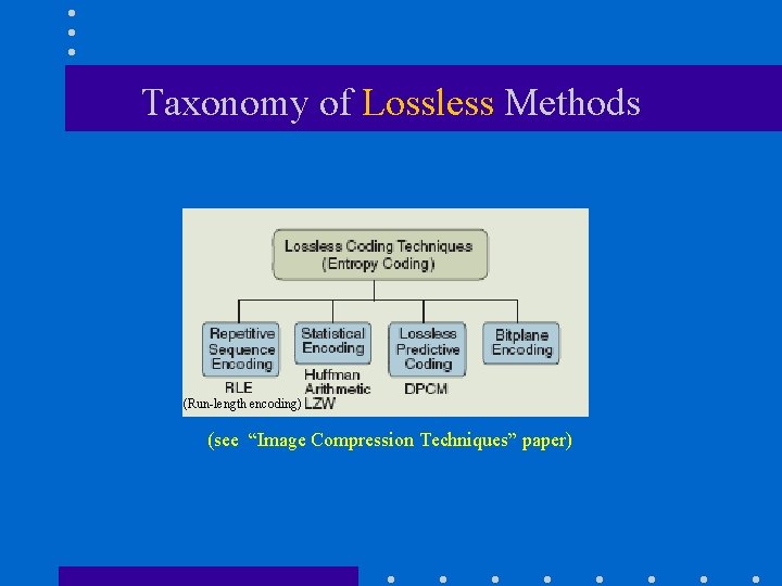 Taxonomy of Lossless Methods (Run-length encoding) (see “Image Compression Techniques” paper) 