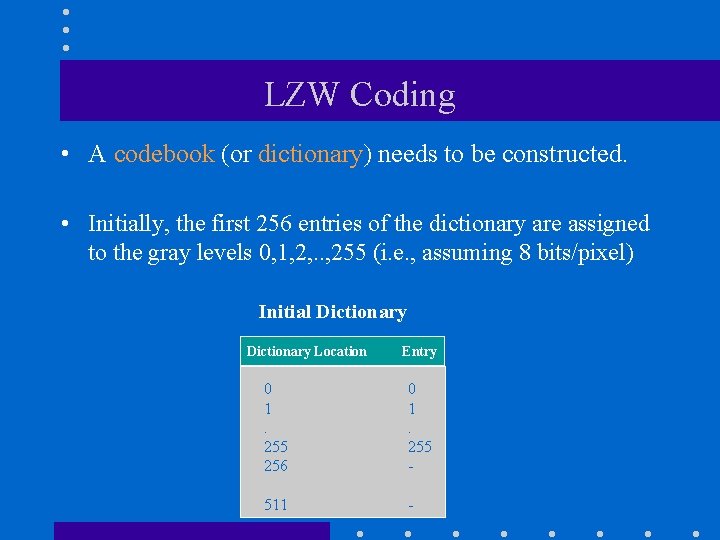 LZW Coding • A codebook (or dictionary) needs to be constructed. • Initially, the