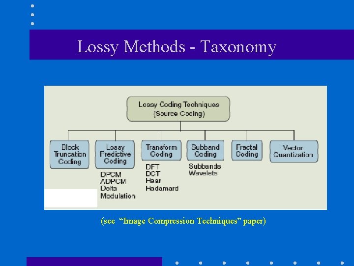 Lossy Methods - Taxonomy (see “Image Compression Techniques” paper) 