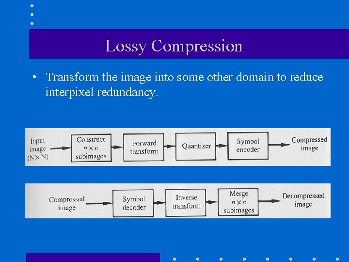 Lossy Compression • Transform the image into some other domain to reduce interpixel redundancy.