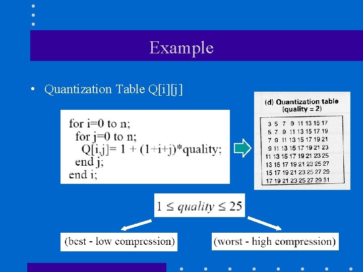 Example • Quantization Table Q[i][j] 