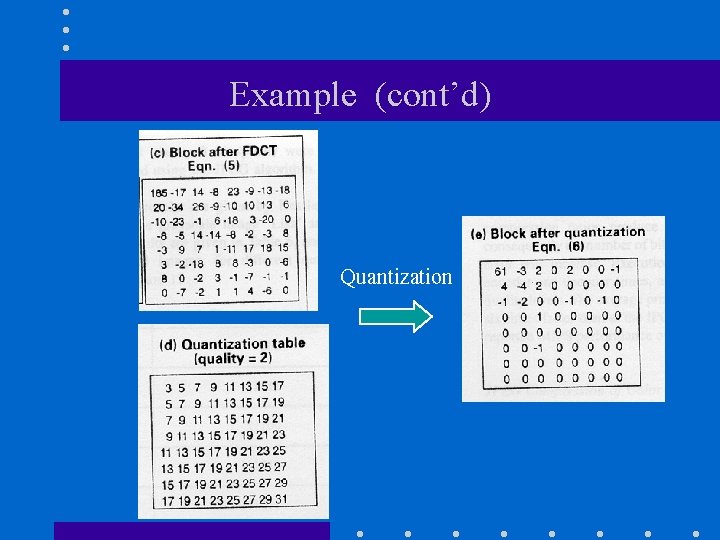 Example (cont’d) Quantization 