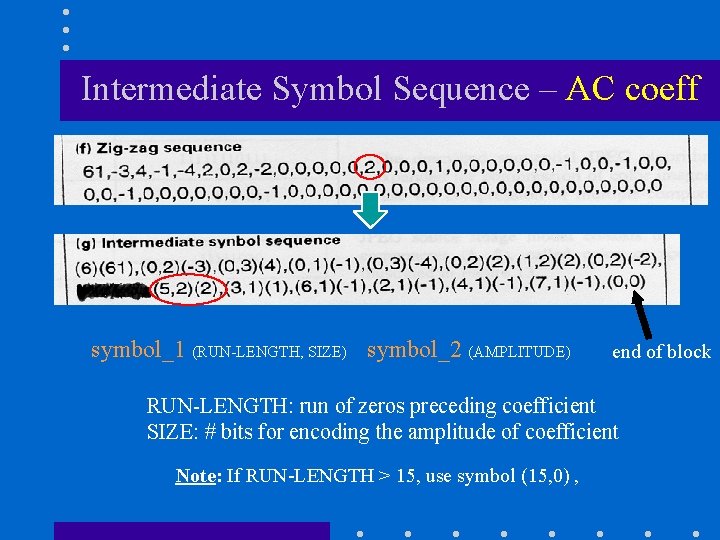 Intermediate Symbol Sequence – AC coeff symbol_1 (RUN-LENGTH, SIZE) symbol_2 (AMPLITUDE) end of block