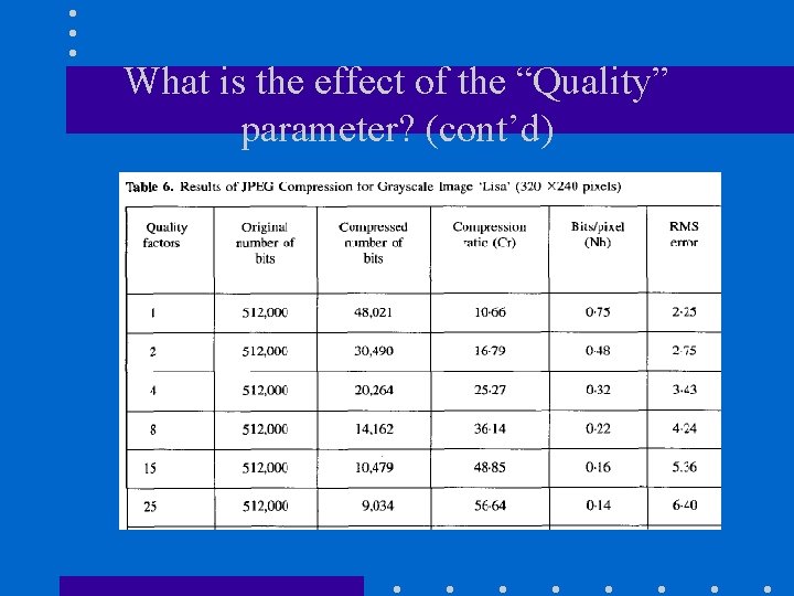 What is the effect of the “Quality” parameter? (cont’d) 