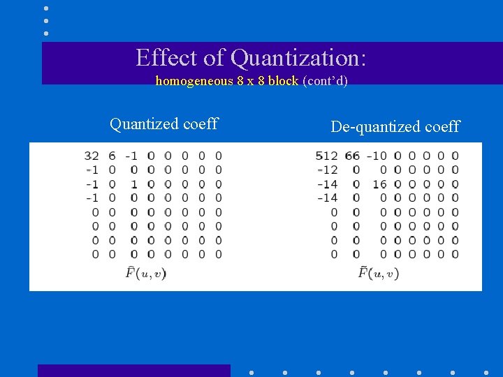 Effect of Quantization: homogeneous 8 x 8 block (cont’d) Quantized coeff De-quantized coeff 