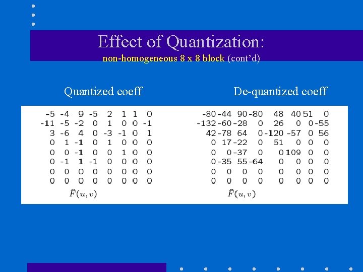 Effect of Quantization: non-homogeneous 8 x 8 block (cont’d) Quantized coeff De-quantized coeff 