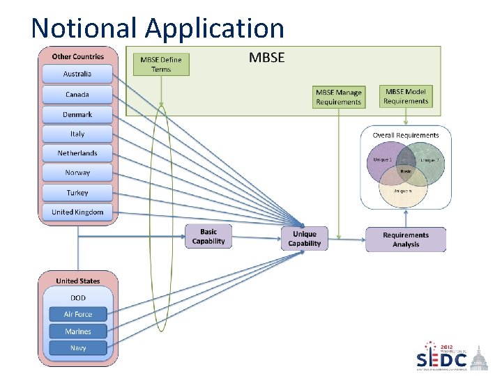 Notional Application Notional Application