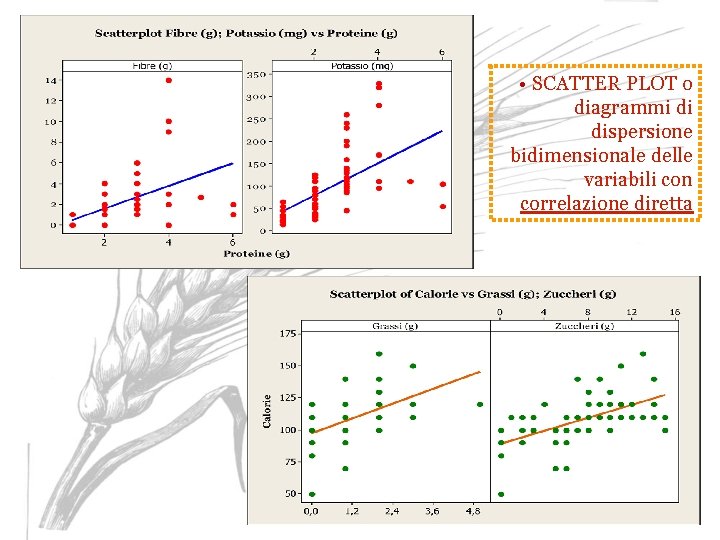  • SCATTER PLOT o diagrammi di dispersione bidimensionale delle variabili con correlazione diretta