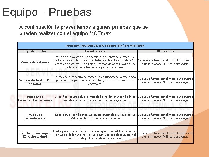 Equipo - Pruebas A continuación le presentamos algunas pruebas que se pueden realizar con