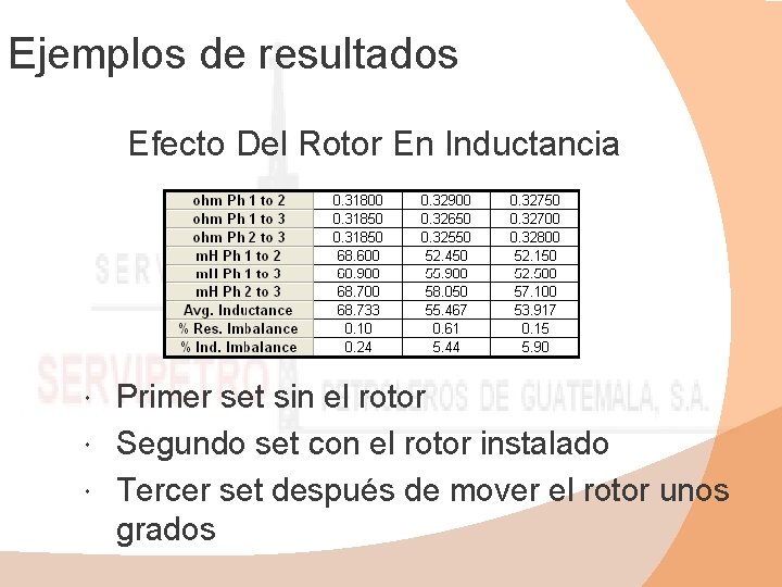 Ejemplos de resultados Efecto Del Rotor En Inductancia Primer set sin el rotor Segundo