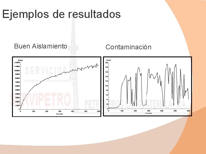 Ejemplos de resultados Buen Aislamiento Contaminación 