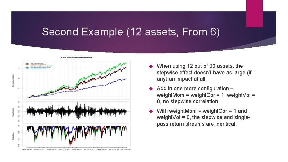 Second Example (12 assets, From 6) When using 12 out of 30 assets, the