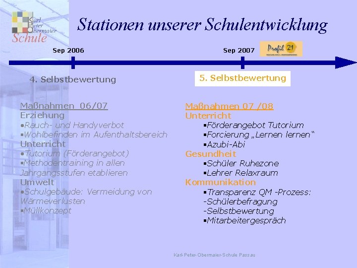 Stationen unserer Schulentwicklung Sep 2006 4. Selbstbewertung Maßnahmen 06/07 Erziehung • Rauch- und Handyverbot