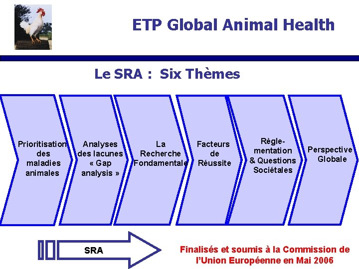 ETP Global Animal Health Le SRA : Six Thèmes Prioritisation des maladies animales Analyses