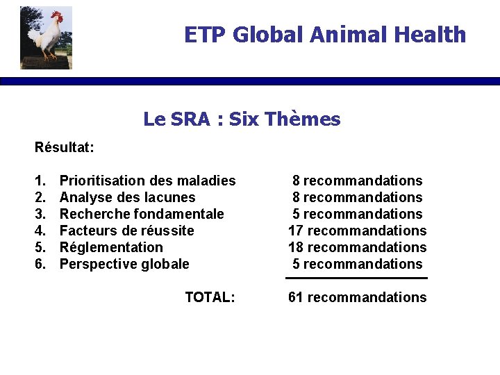 ETP Global Animal Health Le SRA : Six Thèmes Résultat: 1. 2. 3. 4.