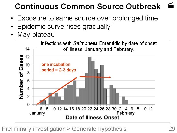 Continuous Common Source Outbreak • Exposure to same source over prolonged time • Epidemic