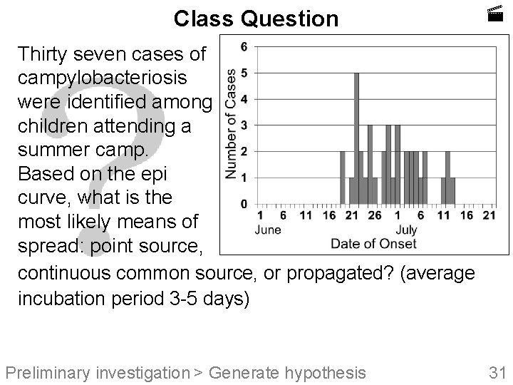 Class Question Thirty seven cases of campylobacteriosis were identified among children attending a summer