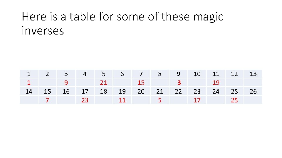 Here is a table for some of these magic inverses 1 1 14 2