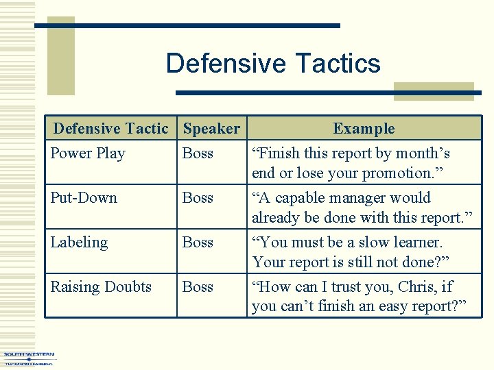 Defensive Tactics Defensive Tactic Speaker Example Power Play Boss “Finish this report by month’s