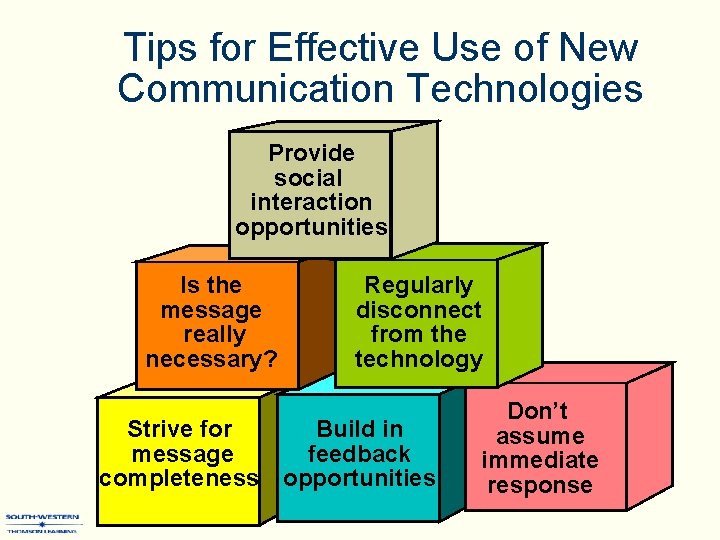 Tips for Effective Use of New Communication Technologies Provide social interaction opportunities Is the