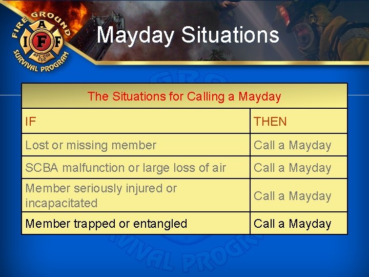 Mayday Situations The Situations for Calling a Mayday IF THEN Lost or missing member