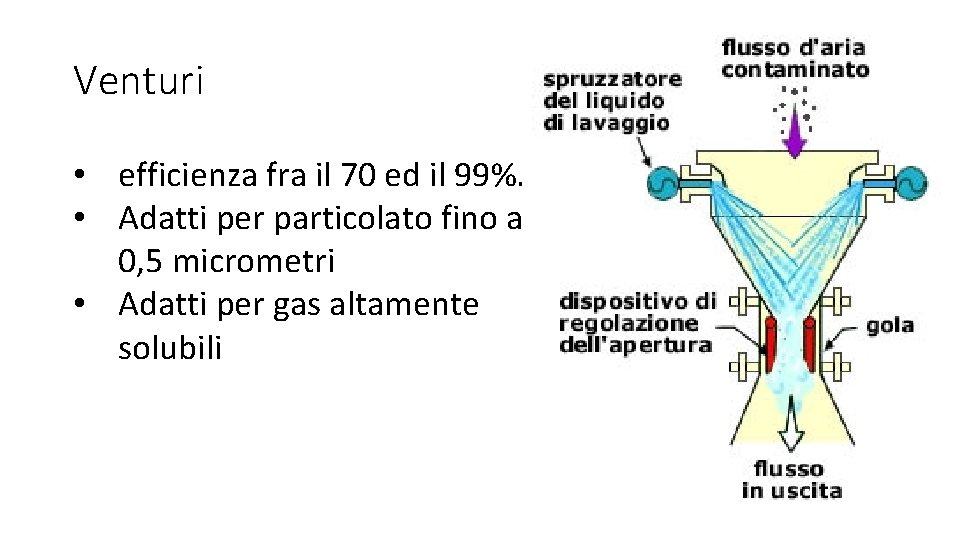 Venturi • efficienza fra il 70 ed il 99%. • Adatti per particolato fino