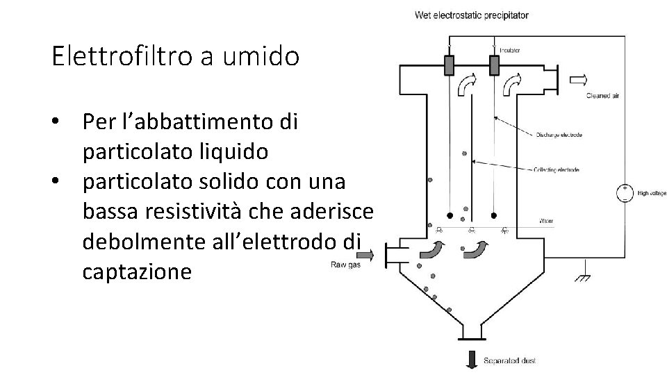 Elettrofiltro a umido • Per l’abbattimento di particolato liquido • particolato solido con una