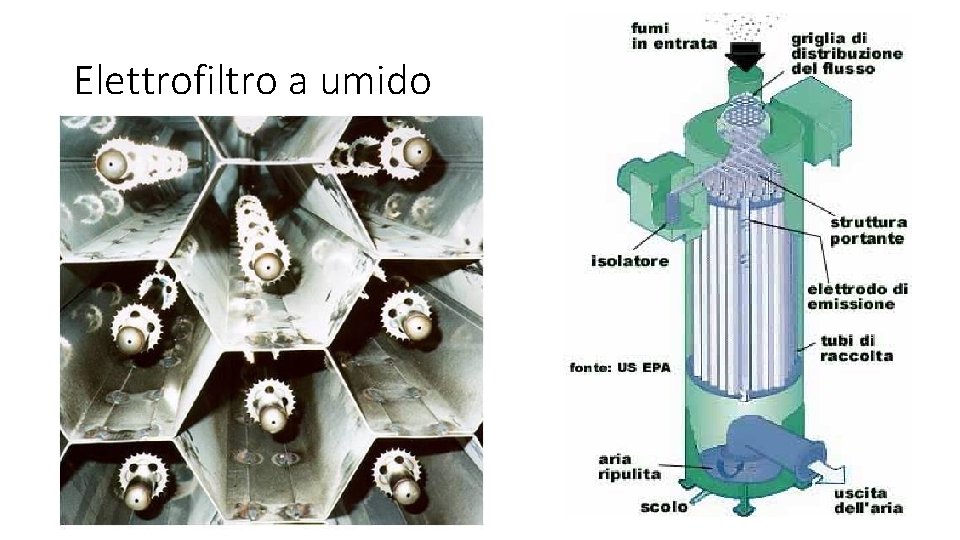 Elettrofiltro a umido 