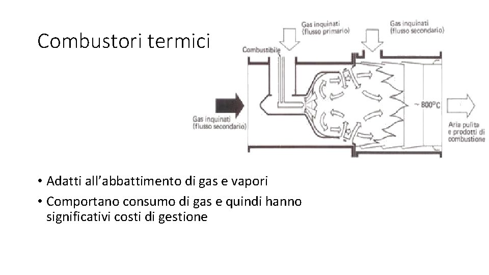 Combustori termici • Adatti all’abbattimento di gas e vapori • Comportano consumo di gas