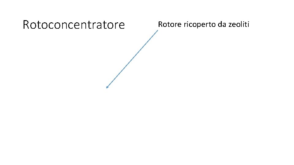 Rotoconcentratore Rotore ricoperto da zeoliti 