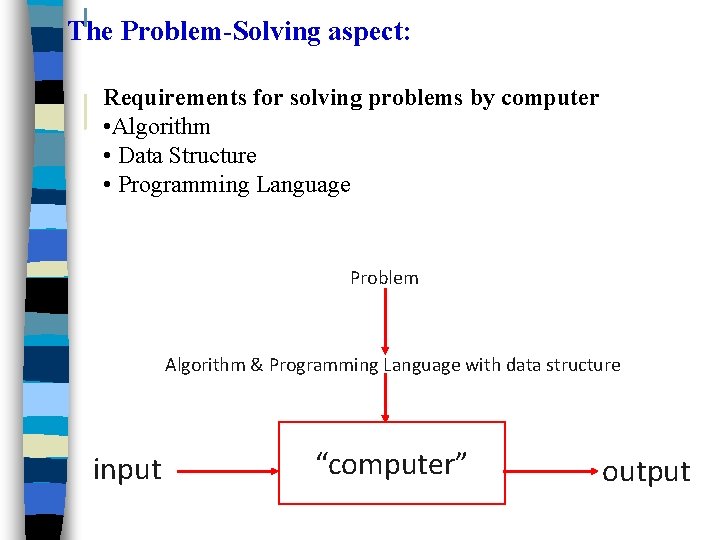 The Problem-Solving aspect: Requirements for solving problems by computer • Algorithm • Data Structure