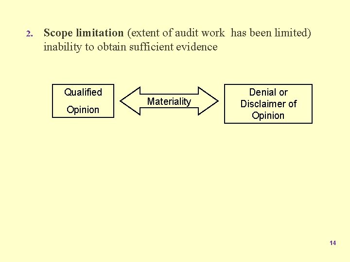 2. Scope limitation (extent of audit work has been limited) inability to obtain sufficient