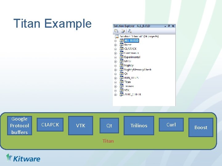 Titan Example Google Protocol buffers CLAPCK VTK Qt Titan Trilinos Curl Boost 