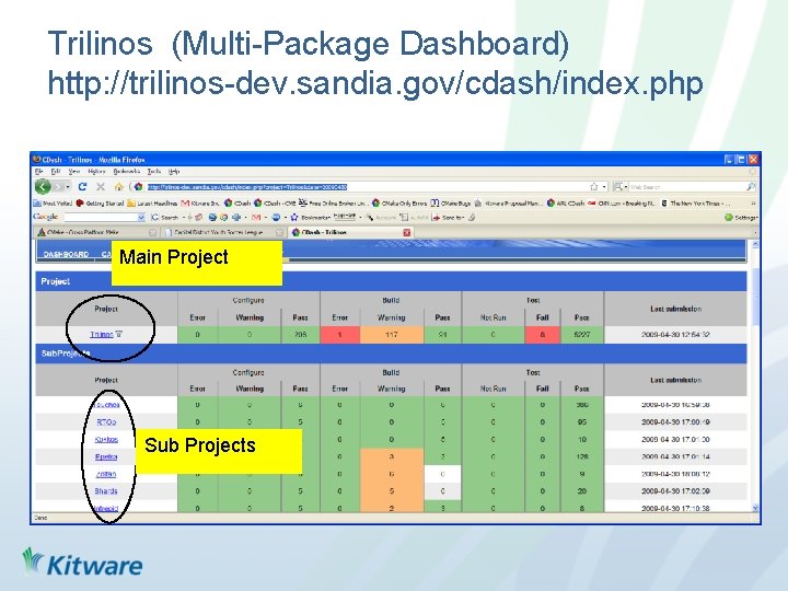 Trilinos (Multi-Package Dashboard) http: //trilinos-dev. sandia. gov/cdash/index. php Main Project Sub Projects 