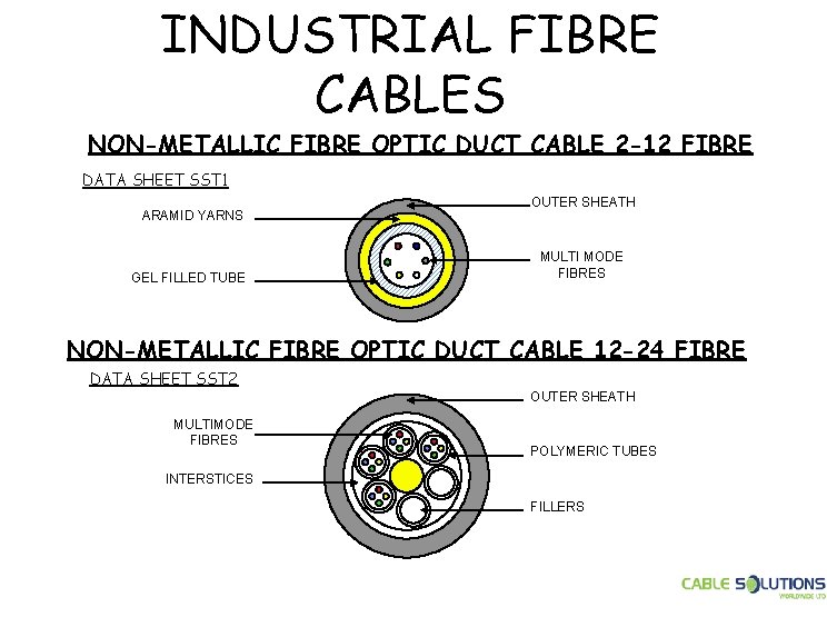 INDUSTRIAL FIBRE CABLES NON-METALLIC FIBRE OPTIC DUCT CABLE 2 -12 FIBRE DATA SHEET SST