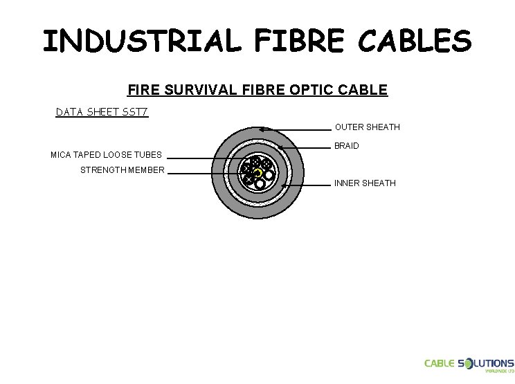 INDUSTRIAL FIBRE CABLES FIRE SURVIVAL FIBRE OPTIC CABLE DATA SHEET SST 7 OUTER SHEATH