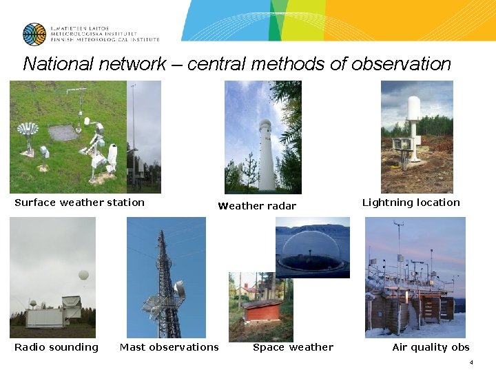 National network – central methods of observation Surface weather station Radio sounding Weather radar