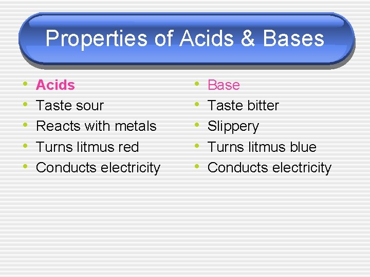 Properties of Acids & Bases • • • Acids Taste sour Reacts with metals