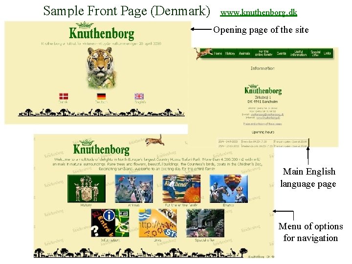 Sample Front Page (Denmark) www. knuthenborg. dk Opening page of the site Main English