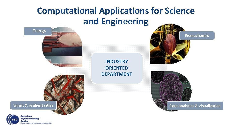 Computational Applications for Science and Engineering Energy Biomechanics INDUSTRY ORIENTED DEPARTMENT Smart & resilient