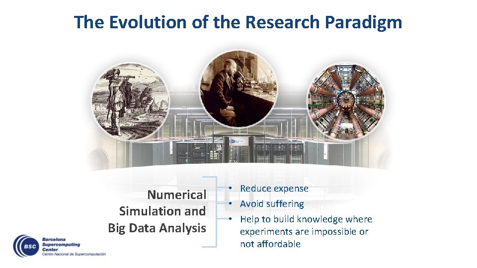 The Evolution of the Research Paradigm Numerical Simulation and Big Data Analysis • Reduce