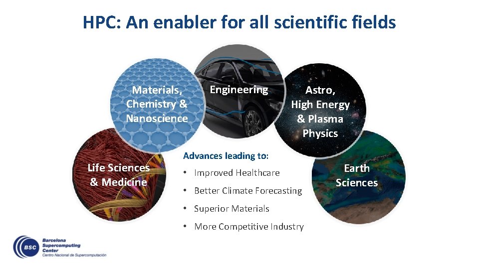 HPC: An enabler for all scientific fields Materials, Chemistry & Nanoscience Life Sciences &