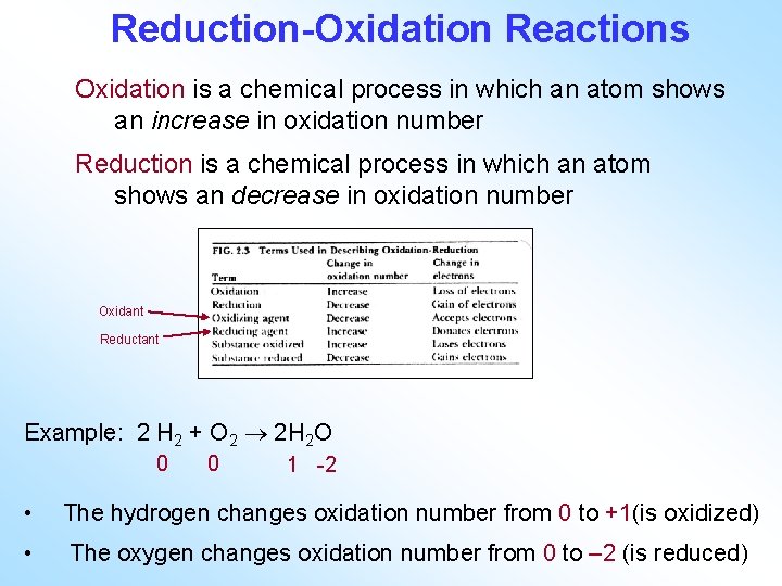 Reduction-Oxidation Reactions Oxidation is a chemical process in which an atom shows an increase