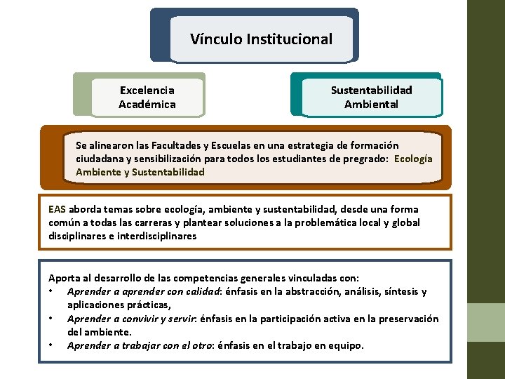 Vínculo Institucional Excelencia Académica Sustentabilidad Ambiental Se alinearon las Facultades y Escuelas en una