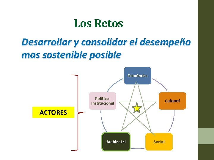 Los Retos Desarrollar y consolidar el desempeño mas sostenible posible Económico Político. Institucional Cultural