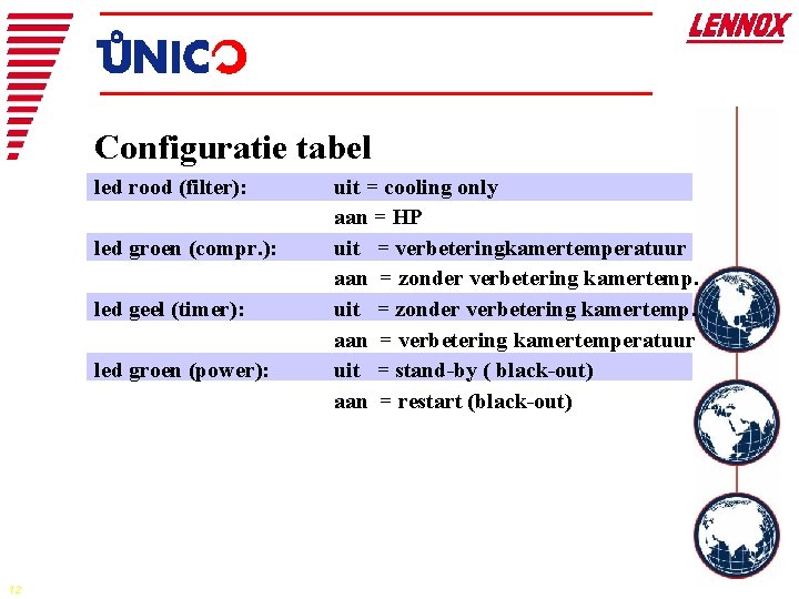 Configuratie tabel led rood (filter): led groen (compr. ): led geel (timer): led groen