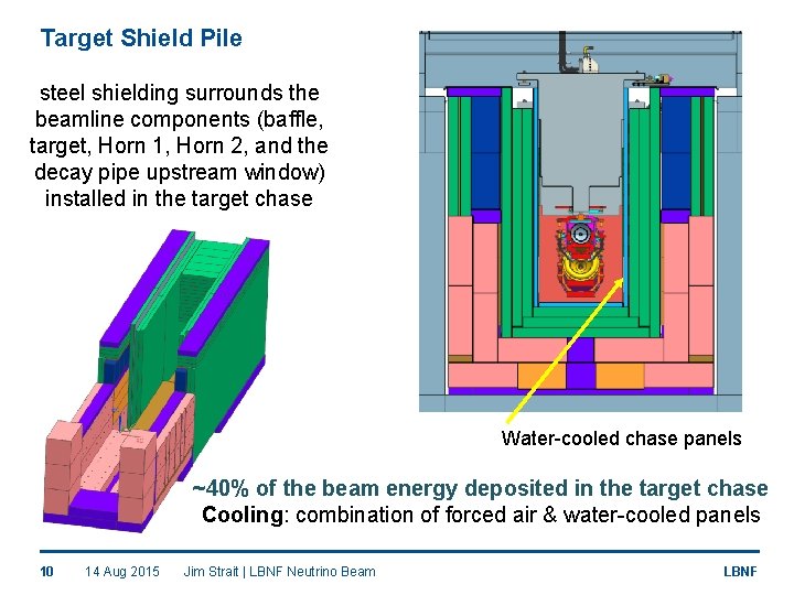 Target Shield Pile steel shielding surrounds the beamline components (baffle, target, Horn 1, Horn