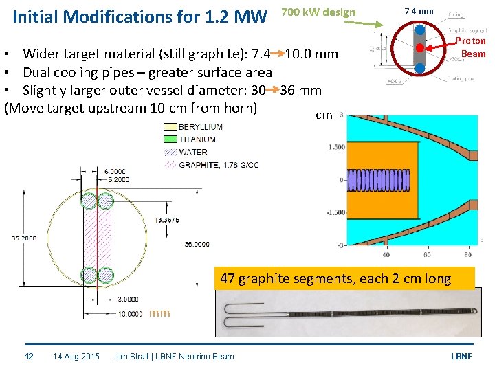 Initial Modifications for 1. 2 MW 700 k. W design 7. 4 mm Proton