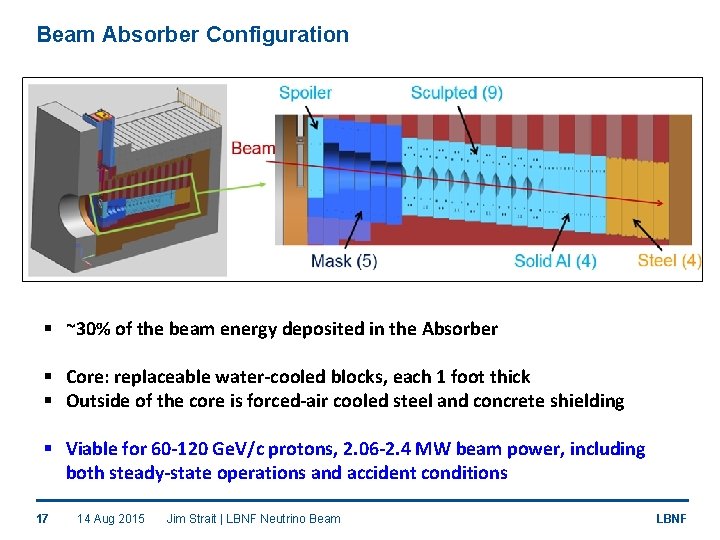 Beam Absorber Configuration § ~30% of the beam energy deposited in the Absorber §