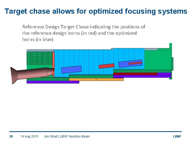Target chase allows for optimized focusing systems Reference Design Target Chase indicating the positions